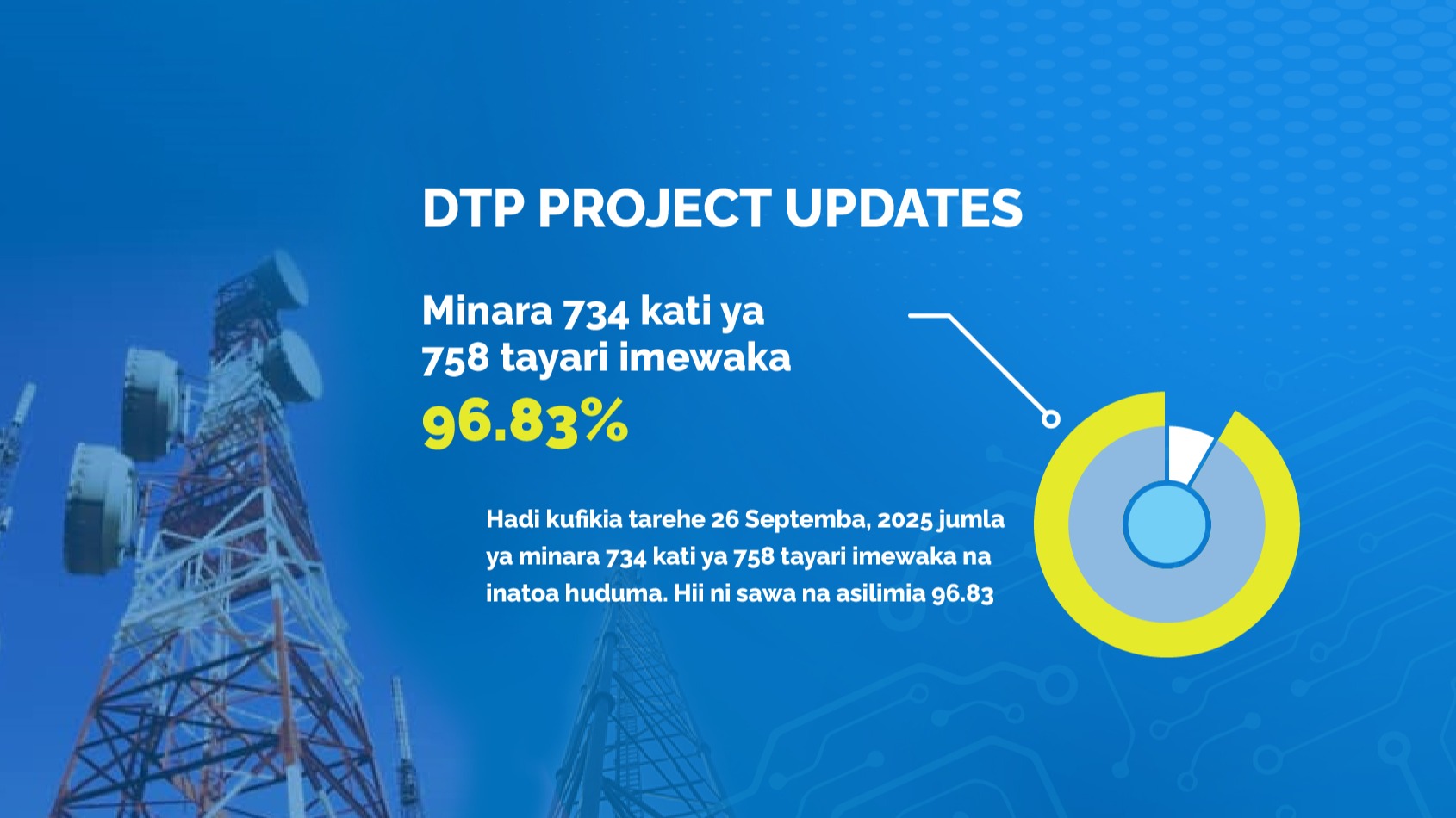 UCSAF YAKAMILISHA MINARA 734, UJENZI WAFIKIA ASILIMIA 96.83.